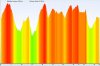 altimetria 9 Fossi 2011.jpg