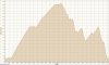 ACTIVE LOG 002 02-07-2011, Altezza - Tempo.jpg