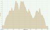 Allenamento MTB 03-03-2012, Altezza.jpg