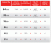 MicroSDHC_Device_Capacity_Usage_grande.gif