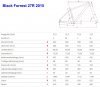 Focus 15 Black Forest 27R geometrie.jpg