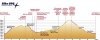altimetria dolomiti superbike 60 km.jpg