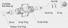 egg_beaters_diagram.gif