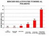 grafico rischio fumo.jpg