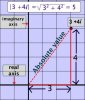 absolute-value-picture.jpg