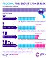 170523-Alcohol-and-breast-cancer-risk-update.jpg