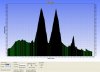 2009_04_12 Bi-Sange+MtVegia_altimetria.jpg