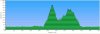 2009-05-10T05_3 Giro MonteGrande-Venda_Altimetria.jpg