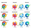 what_are_we__browsers_meme_by_luisgamequbachannel_dfnbd4b-pre.jpg