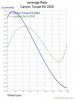 Canyon Torque ES 2009_LevRatio.jpg