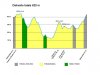 Altitude_Graph_medio.jpg