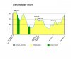 Altitude_Graph_lungo.jpg