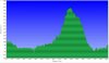 altimetria 08-09-2010.jpg